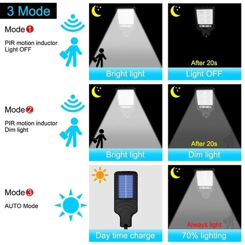 Lampu Dinding LED Tenaga Surya - Outdoor Lighting Driveway ulasan dan harga